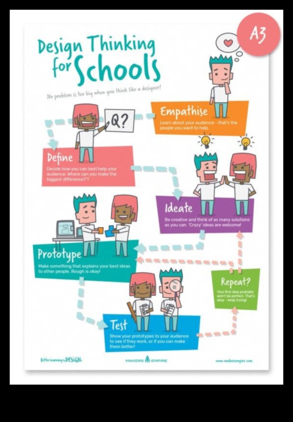 פתרונות חדשניים שליטה במלאכת עיצוב המוצר 2 פתרונות חדשניים: שליטה במלאכת עיצוב המוצר