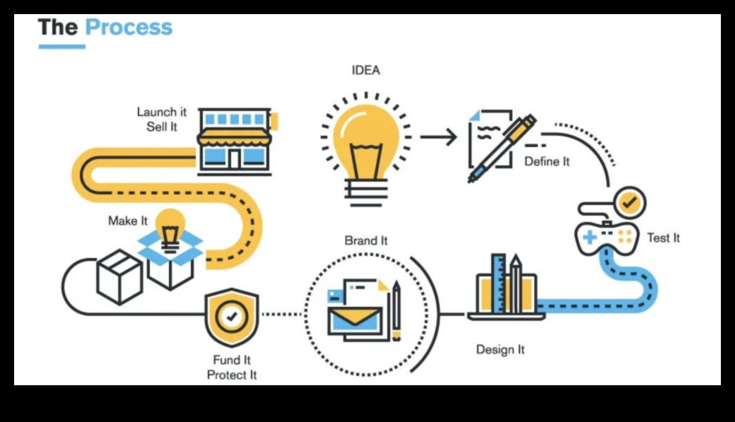 פתרונות חדשניים שליטה במלאכת עיצוב המוצר 3 פתרונות חדשניים: שליטה במלאכת עיצוב המוצר