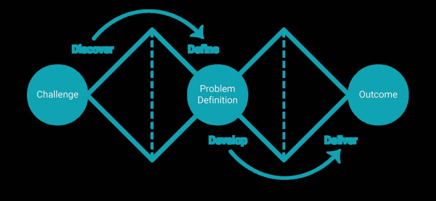 מקונספט לקליק: מסע של מעצב UX/UI