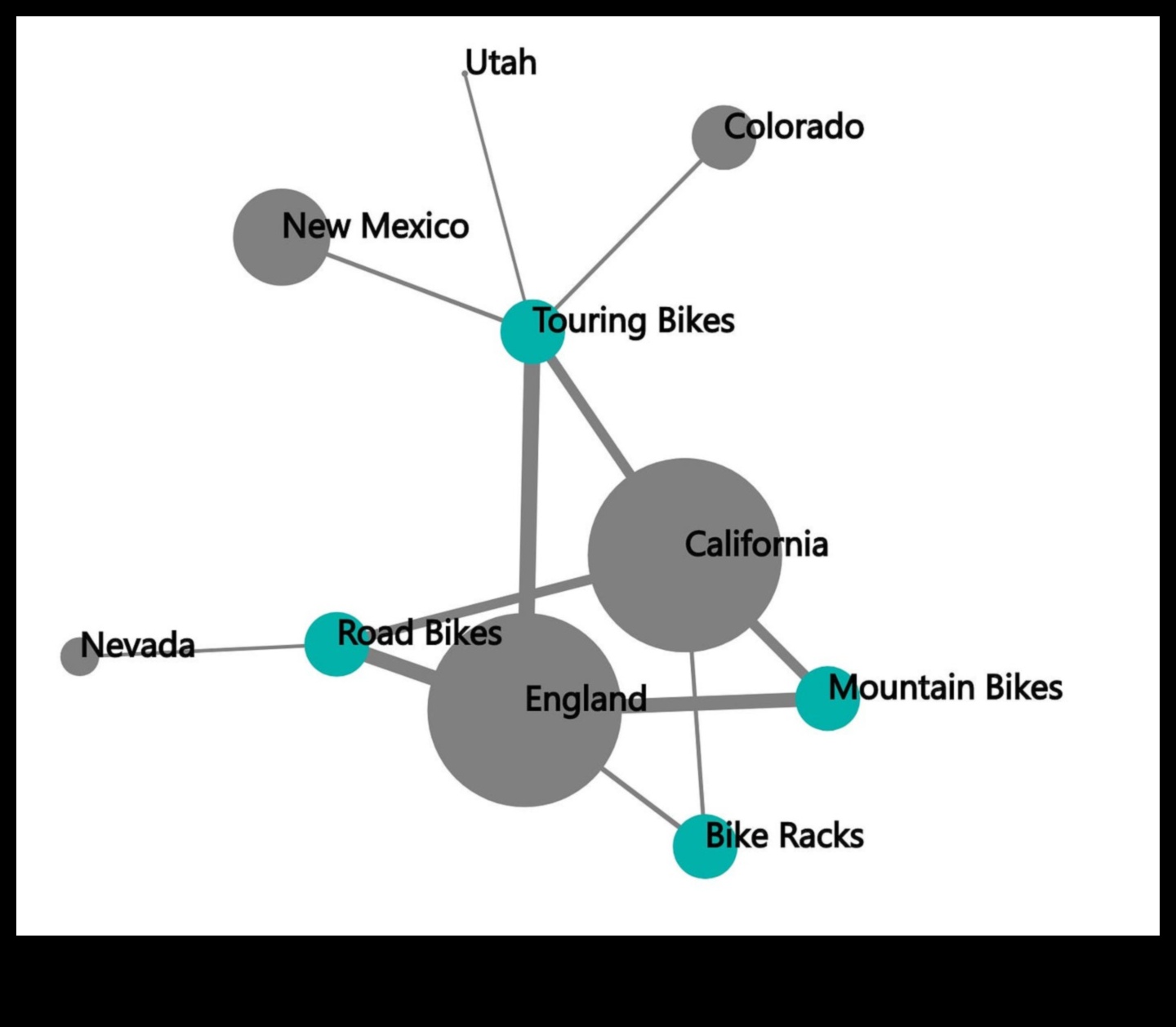 ניווט רשת: מנחה את דרכך ברשת של קשרים חברתיים