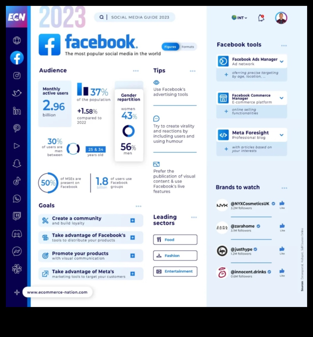 ניווט רשת: מנחה את דרכך ברשת של קשרים חברתיים