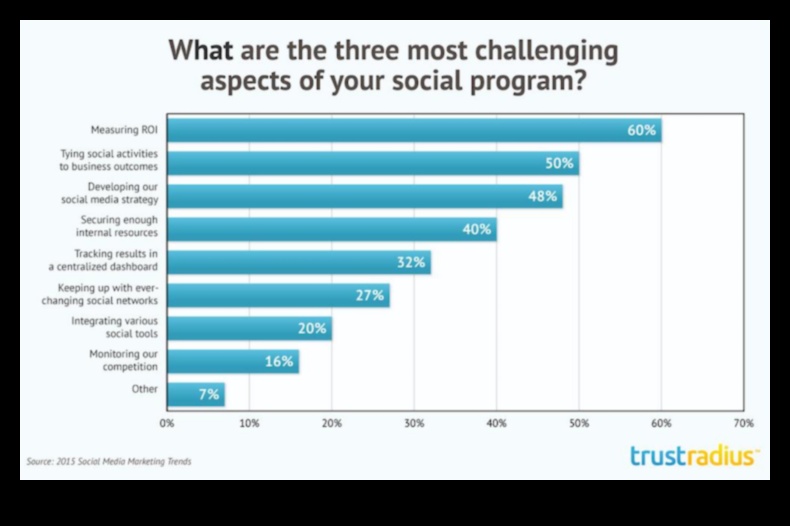 15 מקרים מעוררי השראה של שיווק במדיה חברתית