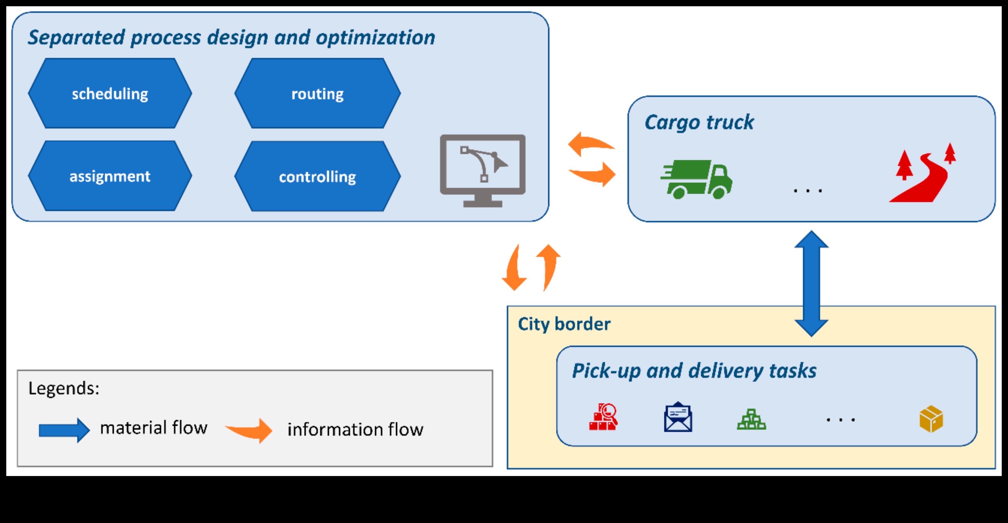לוגיסטיקה עירונית: פתרונות אספקה ​​יעילים עם כלי רכב מסחריים