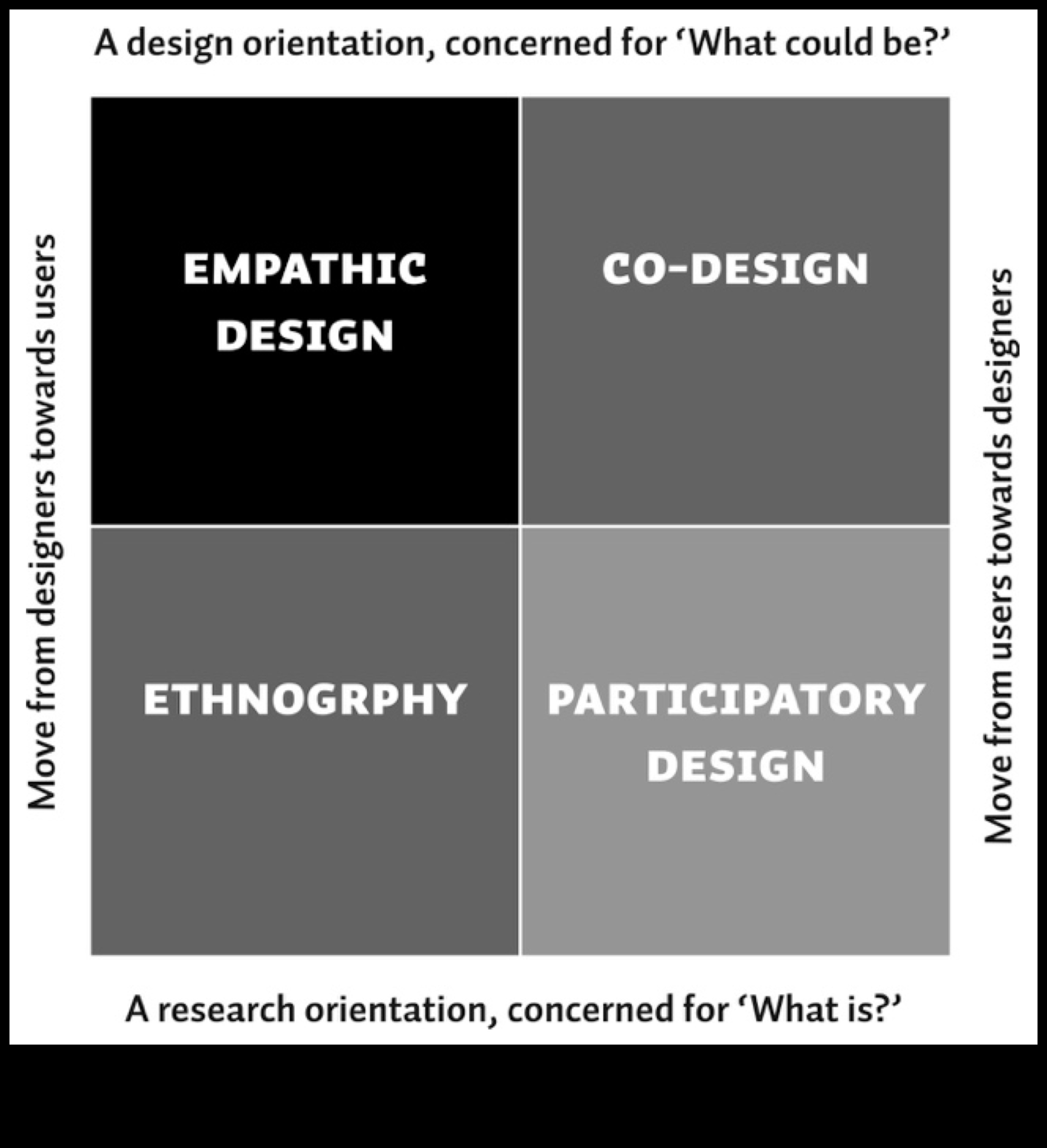עיצוב לאמפתיה: הפסיכולוגיה של ביטוי יצירתי אתי