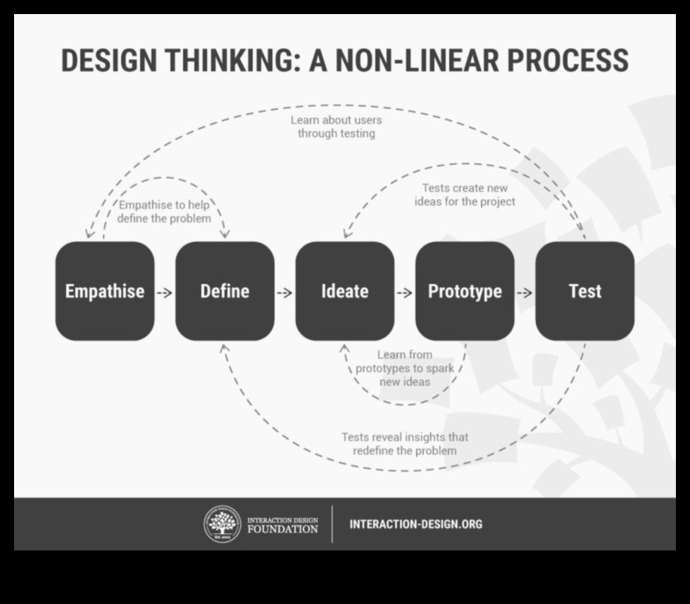 עיצוב לאמפתיה: הפסיכולוגיה של ביטוי יצירתי אתי