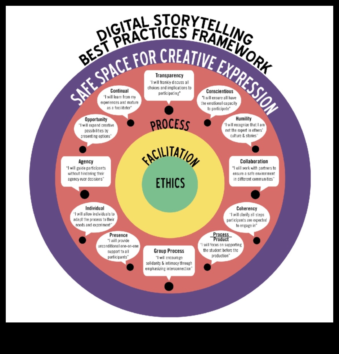 עיצוב לאמפתיה: הפסיכולוגיה של ביטוי יצירתי אתי