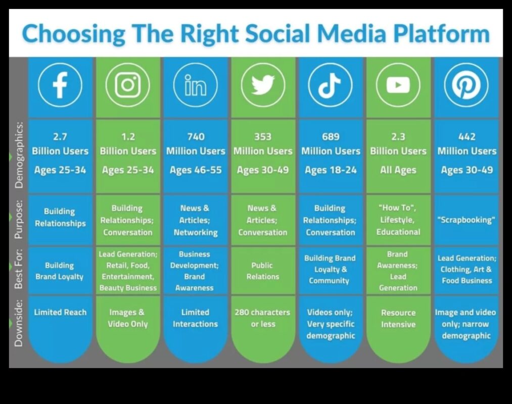 5 פלטפורמות חיוניות של מדיה חברתית שכל עסק צריך להשתמש