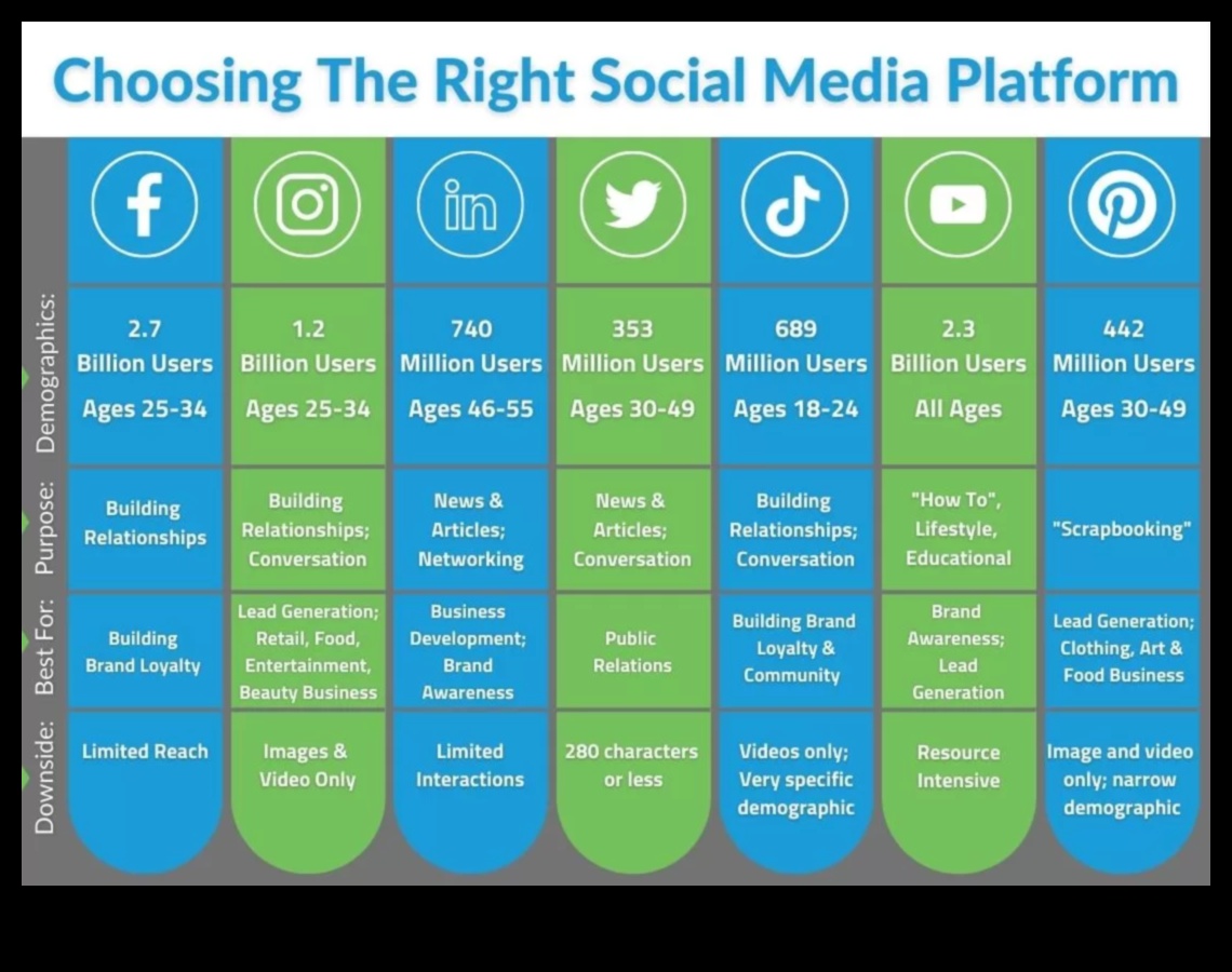 5 פלטפורמות חיוניות של מדיה חברתית שכל עסק צריך להשתמש