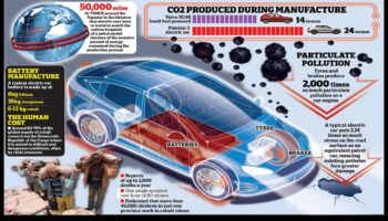 בריחה ידידותית לסביבה: מכוניות חשמליות כשומרות של נסיעות בר קיימא