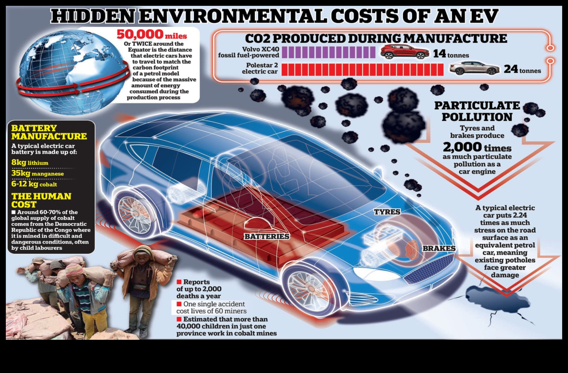 בריחה ידידותית לסביבה: מכוניות חשמליות כשומרות של נסיעות בר קיימא