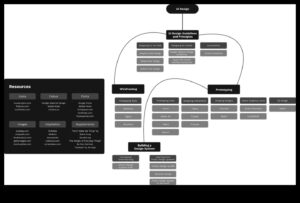 מקונספט לקליק: מסע של מעצב UX/UI