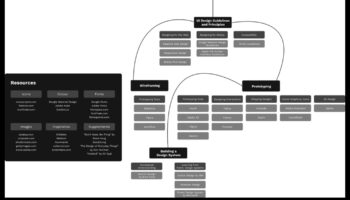 מקונספט לקליק: מסע של מעצב UX/UI