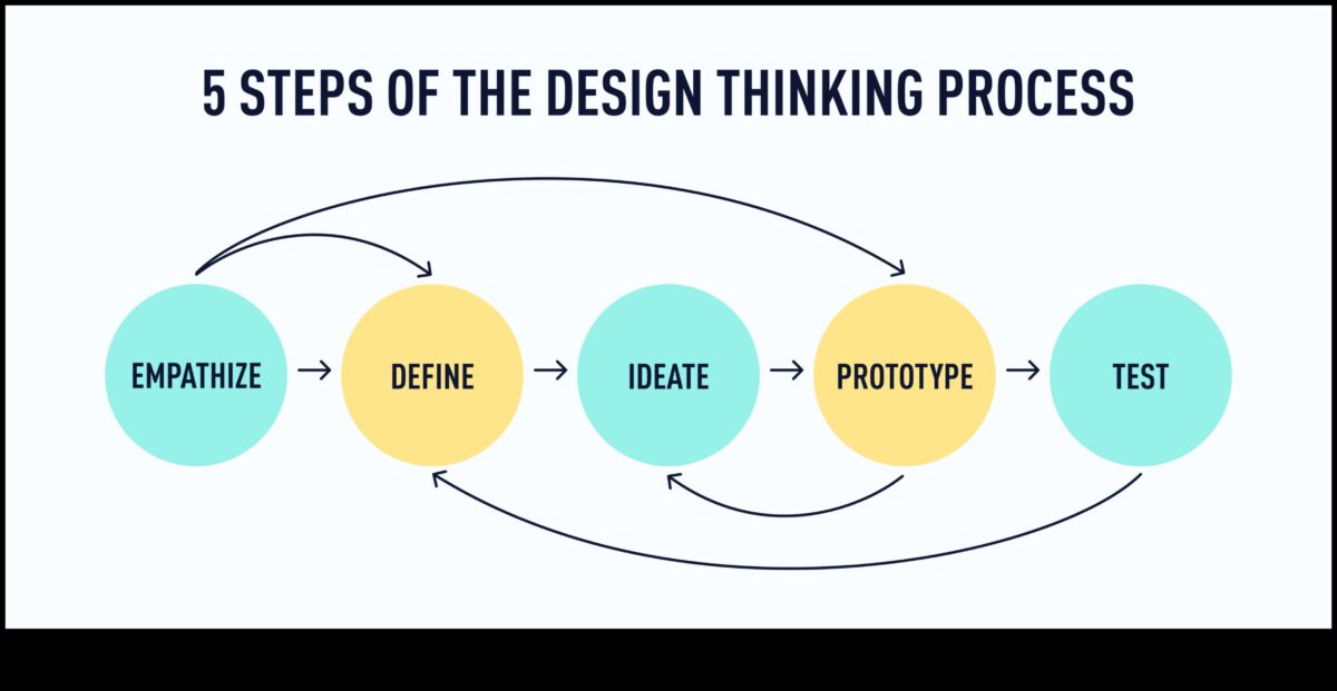 עיצוב לאמפתיה: הפסיכולוגיה של ביטוי יצירתי אתי