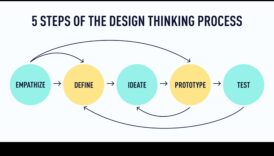 עיצוב לאמפתיה: הפסיכולוגיה של ביטוי יצירתי אתי