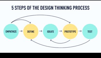 עיצוב לאמפתיה: הפסיכולוגיה של ביטוי יצירתי אתי