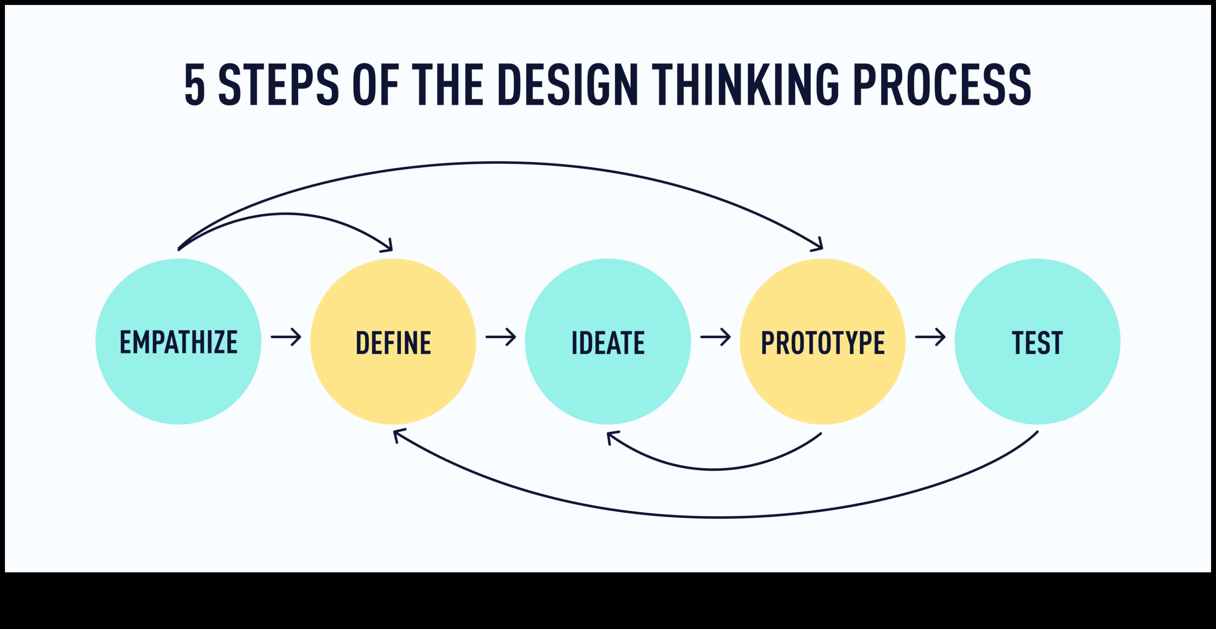 עיצוב לאמפתיה: הפסיכולוגיה של ביטוי יצירתי אתי